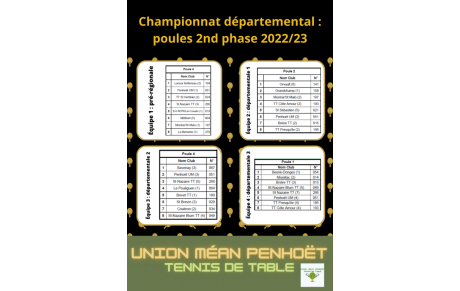 Les poules du championnat senior phase 2 sont sorties !
