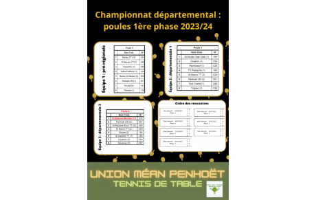 Championnat par équipe ! Nouvelle saison